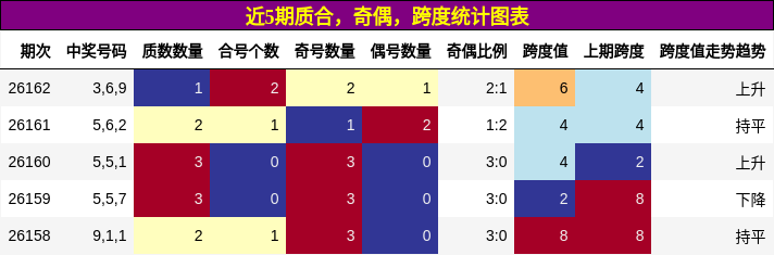 质合分析，奇偶分析，跨度分析