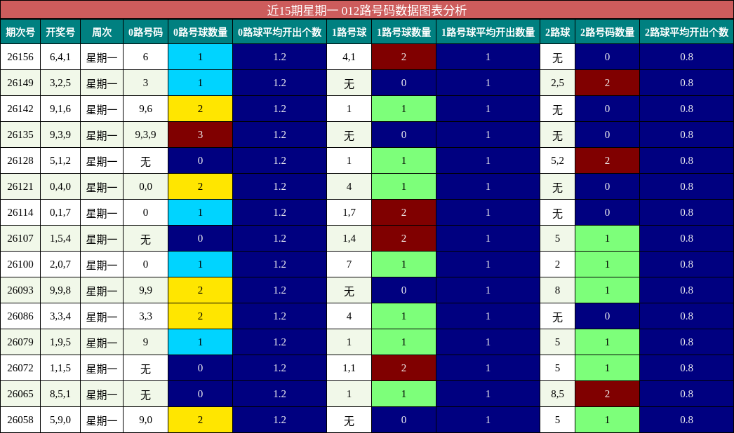 012路号码分析