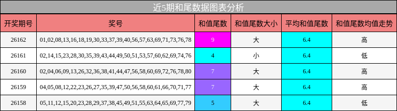 和尾分析