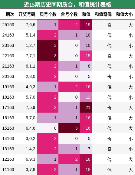 质合分析，和值分析