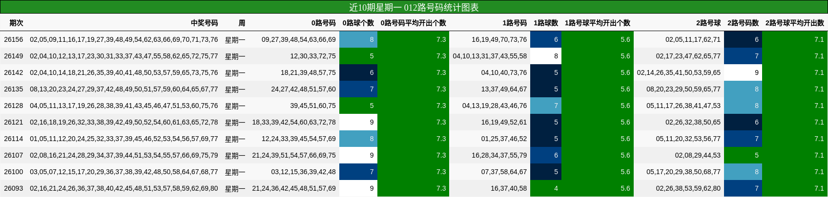 012路号码分析