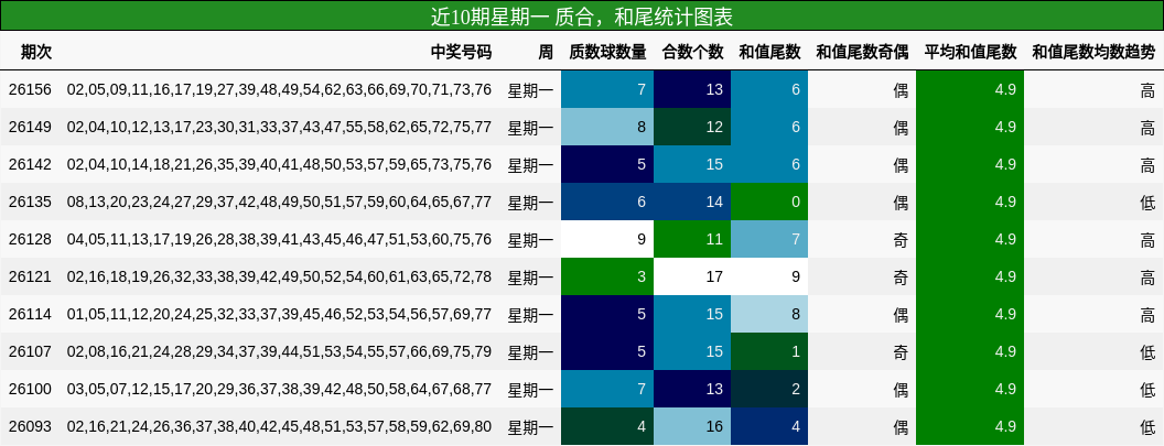 质合分析，和尾分析