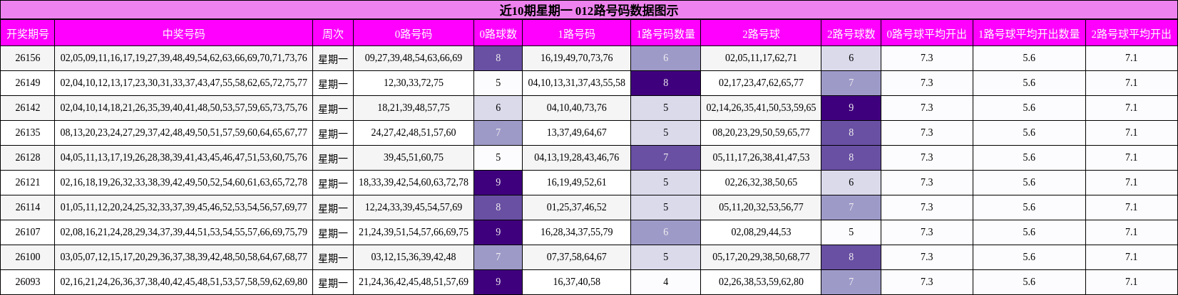 012路号码分析