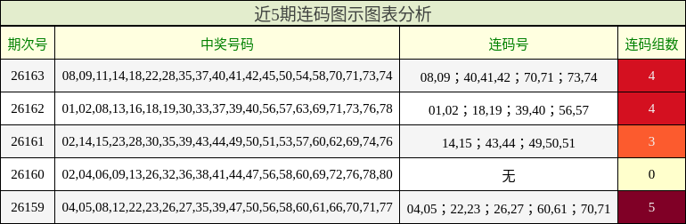 连码分析
