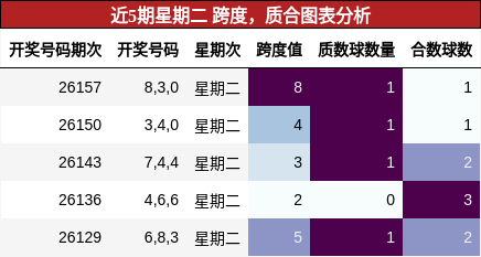 跨度分析，质合分析