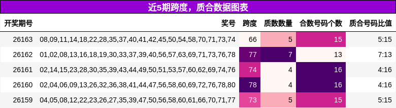 跨度分析，质合分析
