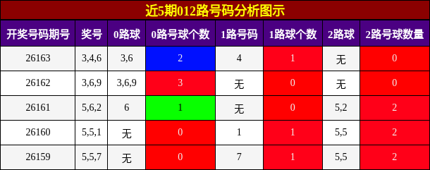 012路号码分析