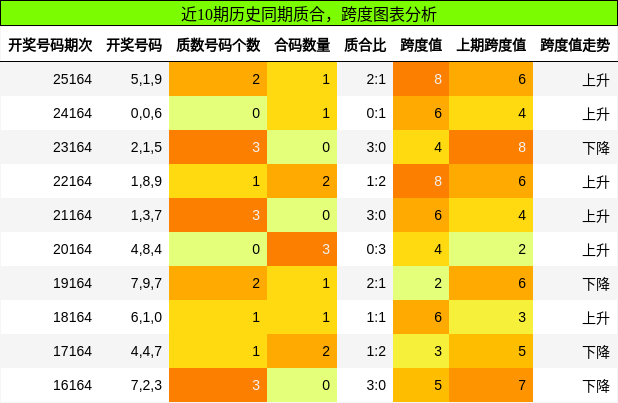 质合分析，跨度分析