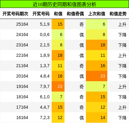 和值分析