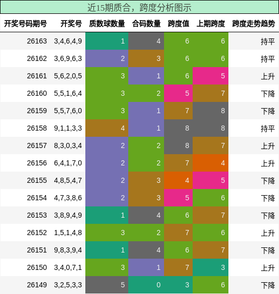 质合分析，跨度分析