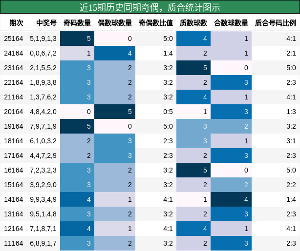 奇偶分析，质合分析