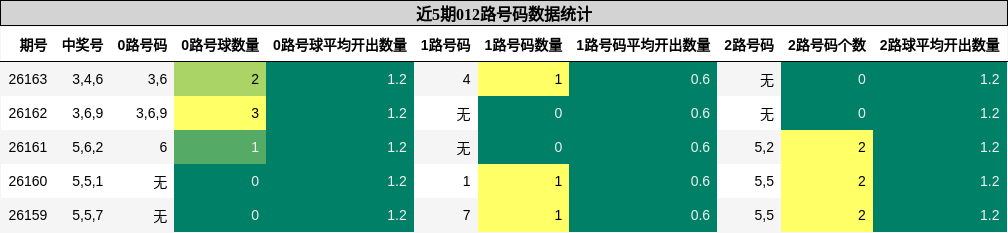012路号码分析