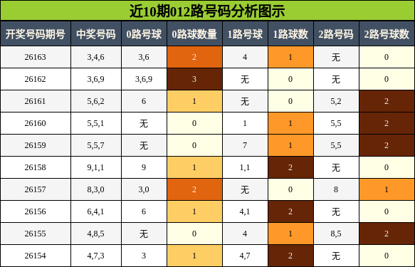 012路号码分析