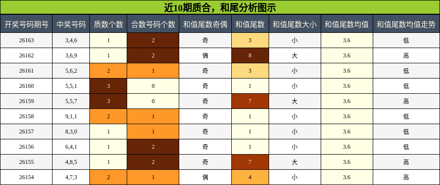 质合分析，和尾分析