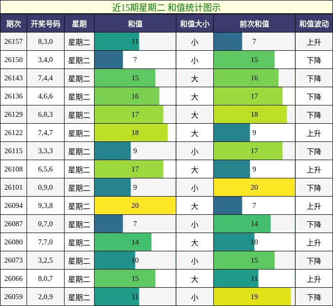 和值分析