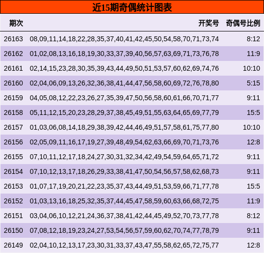 奇偶分析