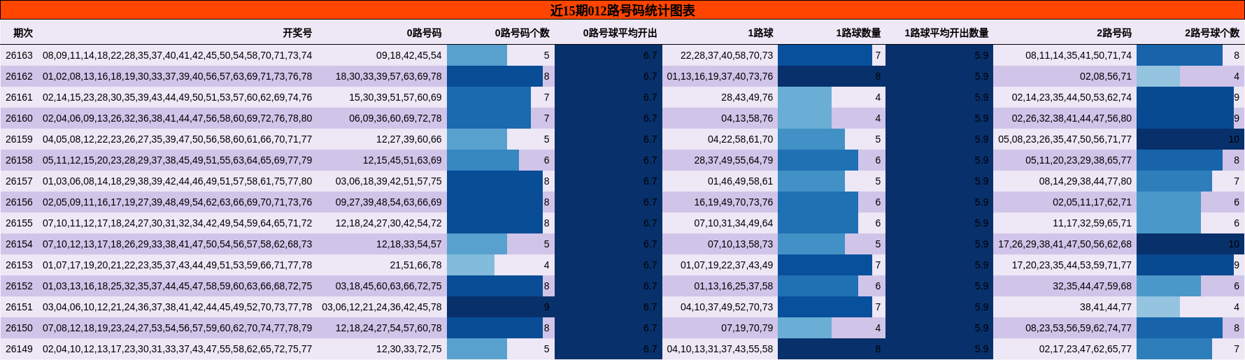 012路号码分析
