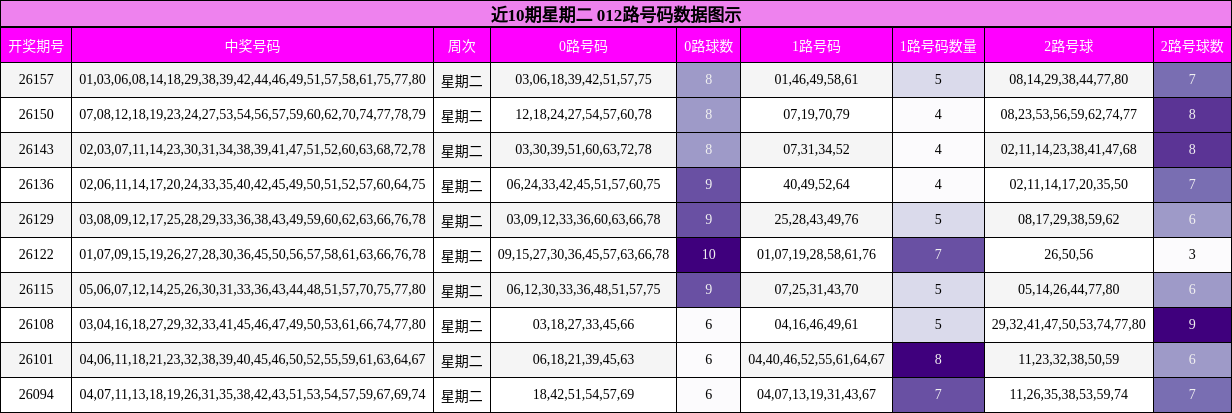 012路号码分析