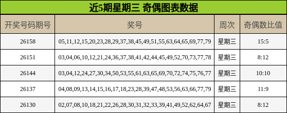 奇偶分析