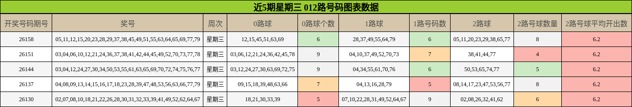 012路号码分析