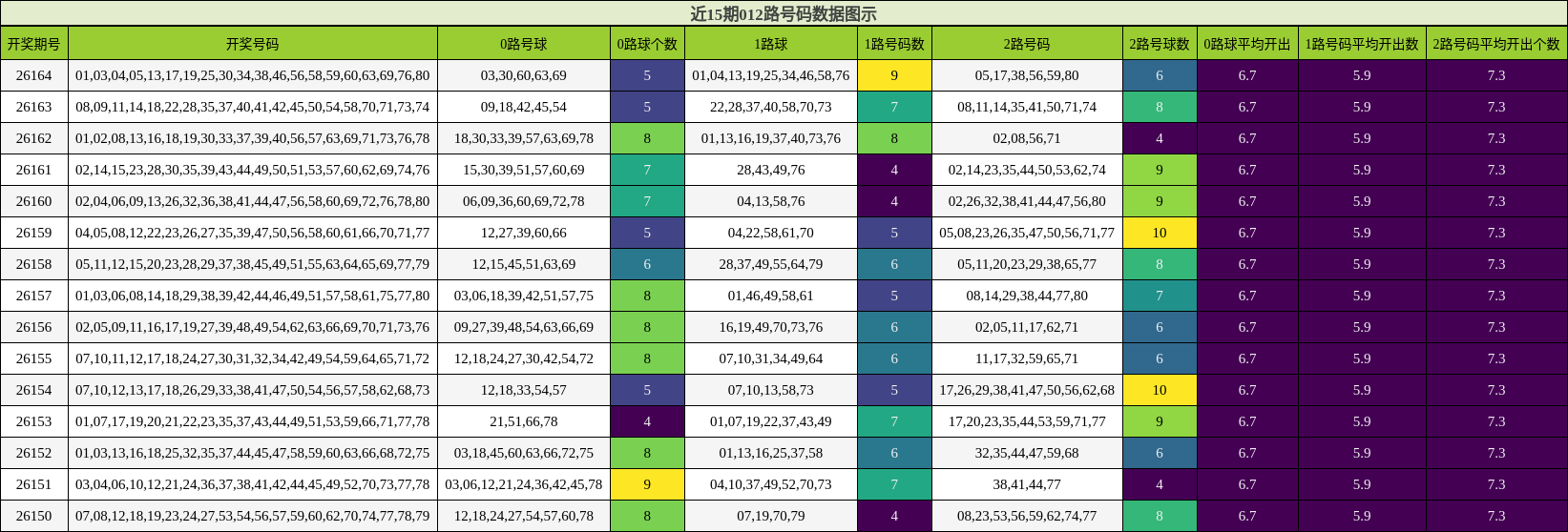 012路号码分析