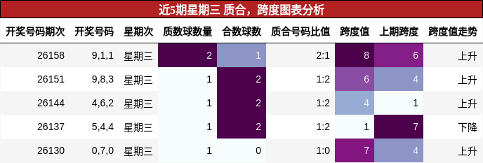 质合分析，跨度分析
