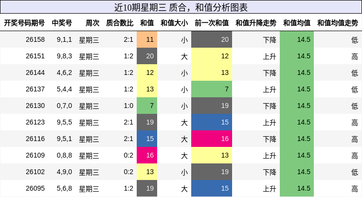 质合分析，和值分析
