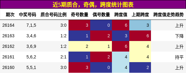 质合分析，奇偶分析，跨度分析