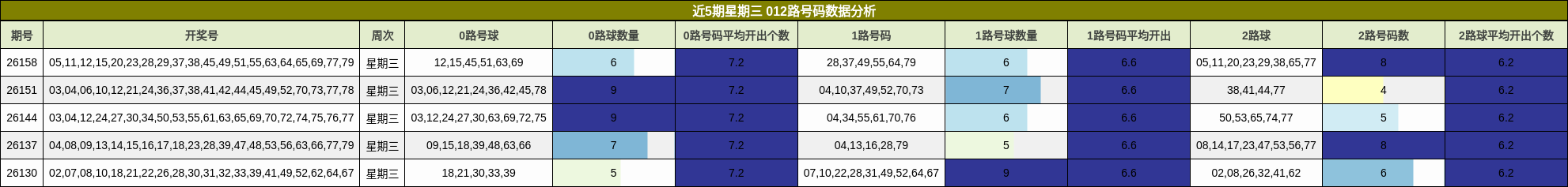 012路号码分析