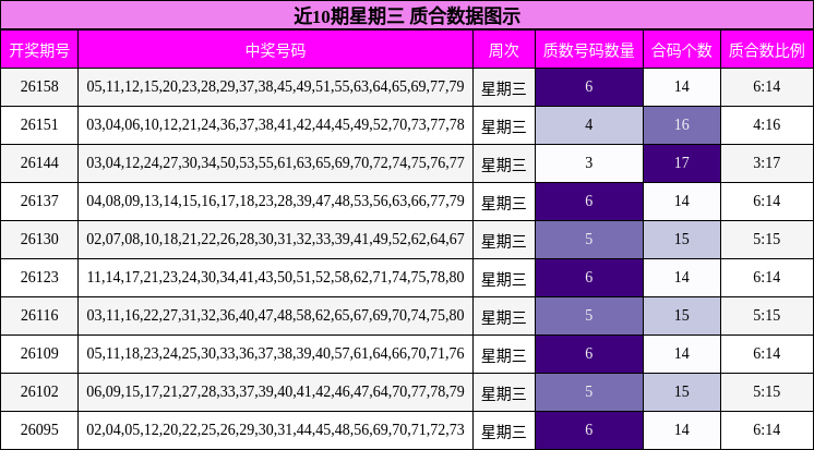 质合分析
