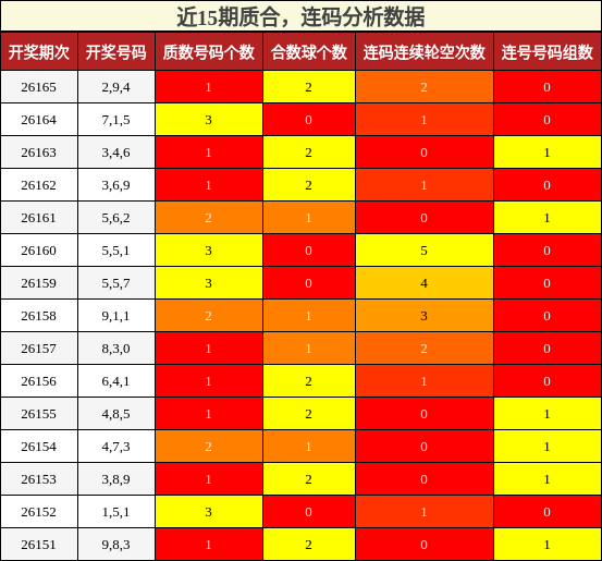 质合分析，连码分析