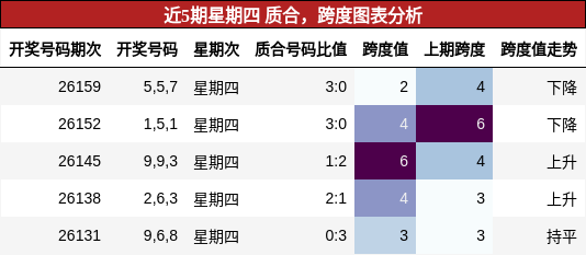 质合分析，跨度分析