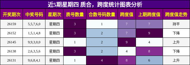 质合分析，跨度分析