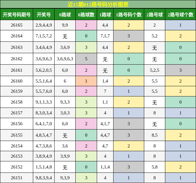 012路号码分析
