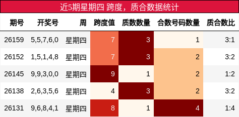 跨度分析，质合分析