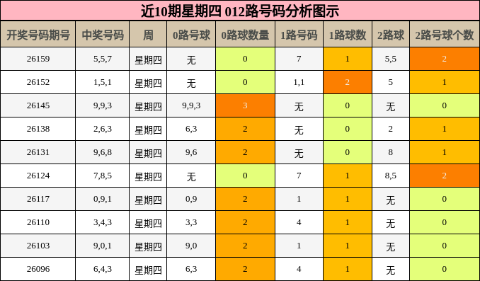 012路号码分析