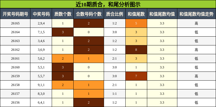 质合分析，和尾分析
