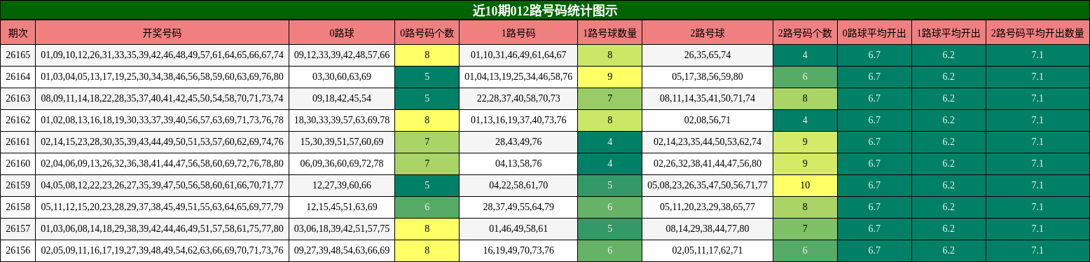 012路号码分析