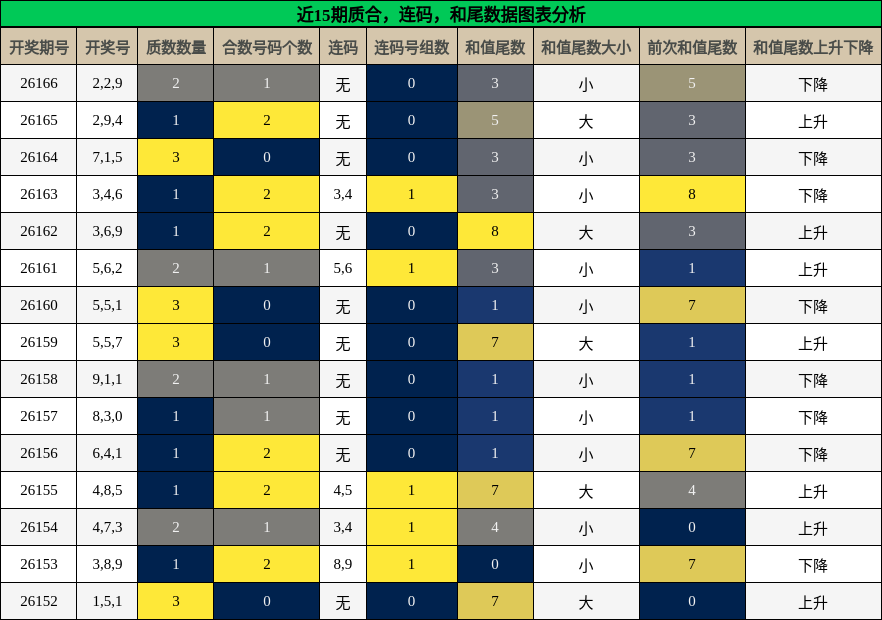 质合分析，连码分析，和尾分析