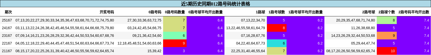 012路号码分析