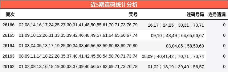 近5期连码统计分析
