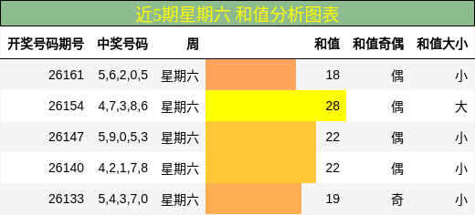 和值分析