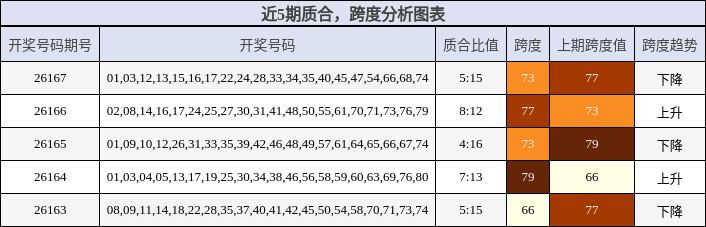 质合分析，跨度分析