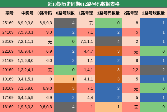 012路号码分析