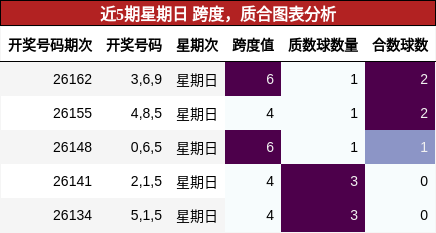 跨度分析，质合分析