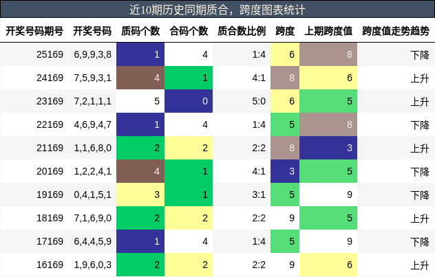 质合分析，跨度分析