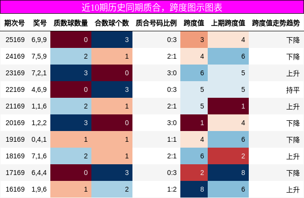 质合分析，跨度分析