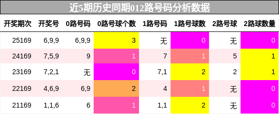 012路号码分析