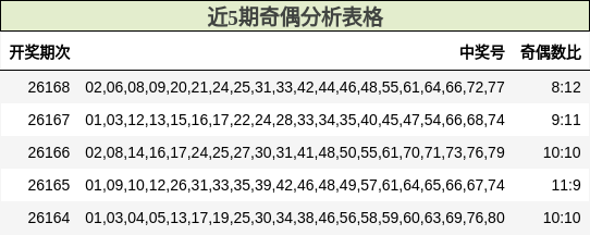 奇偶分析