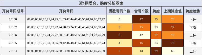 质合分析，跨度分析
